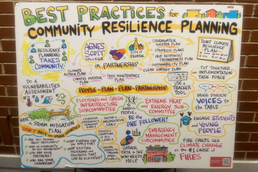 visual representation of climate resilience plan presentation at the GA Climate Conference